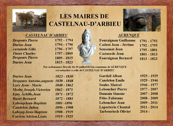 Maire de castelnau d arbieu